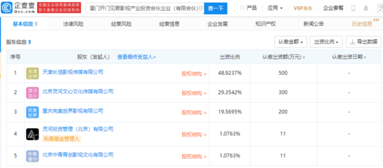 阿里巴巴、愛奇藝關聯公司等聯合成立影視投資合伙企業，聚焦產業資本布局