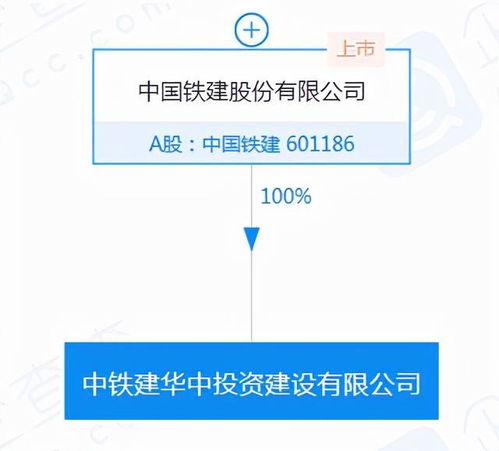 中國(guó)鐵建巨資布局投資新賽道，注冊(cè)資本30億新公司揚(yáng)帆起航