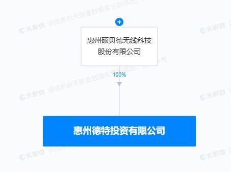 碩貝德成立惠州投資子公司，優(yōu)化資金配置與拓展產(chǎn)業(yè)布局